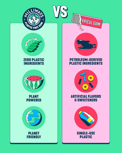Milliways Mighty Mint | Allergy Friendly Natural Gum, Vegan Gluten-Free Safe for School Lunchboxes