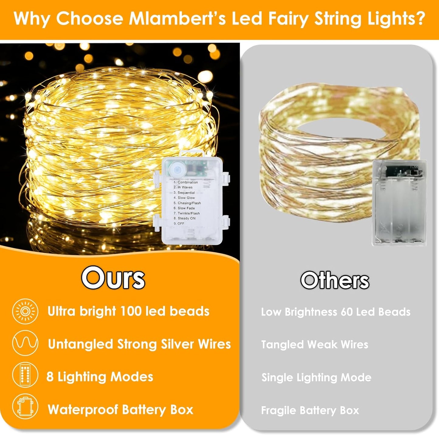Mlambert Battery Operated String Lights – Camping and Outdoor Dining Lights with 80 Hour Runtime