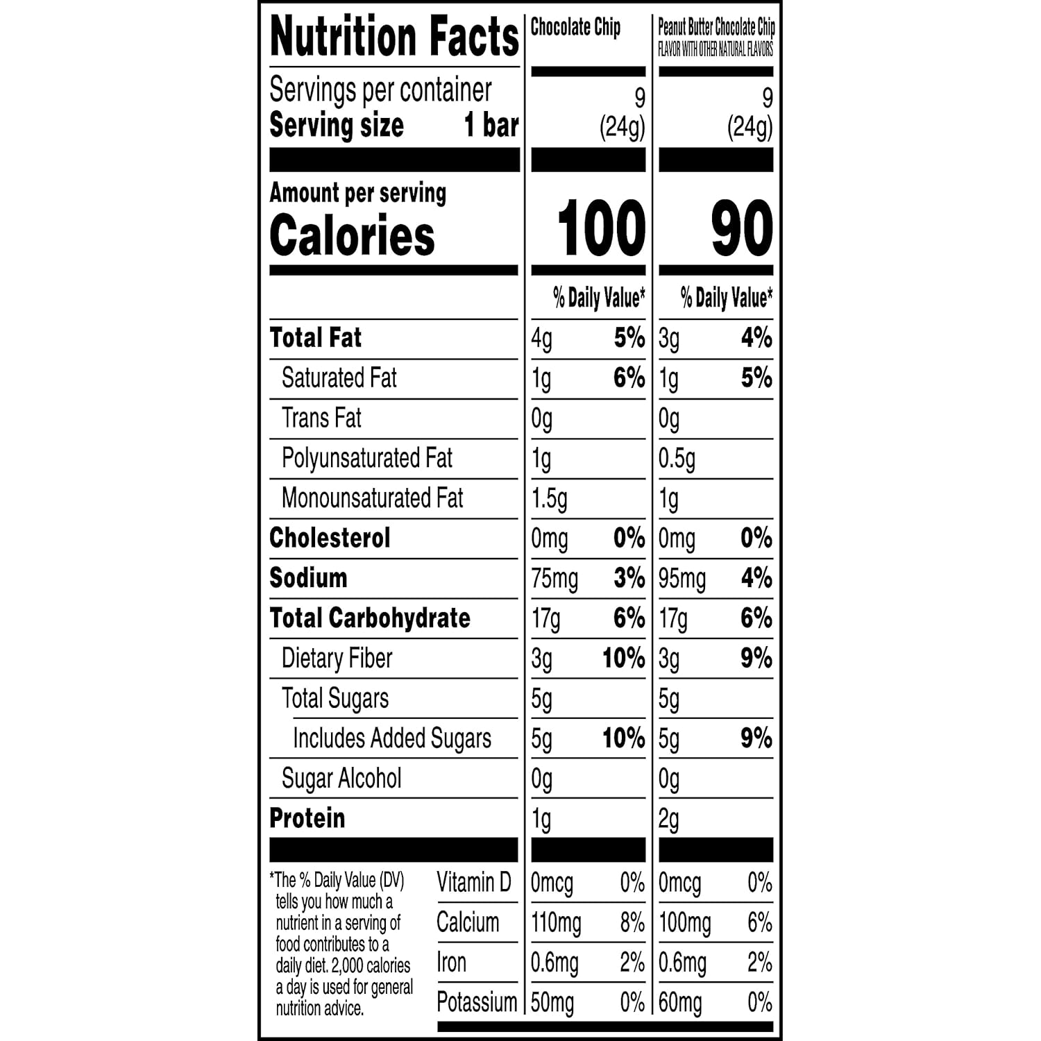 Quaker Chewy Granola Bars 25% Less Sugar – Lower-Sugar Snack for Health-Conscious Adults on the Go