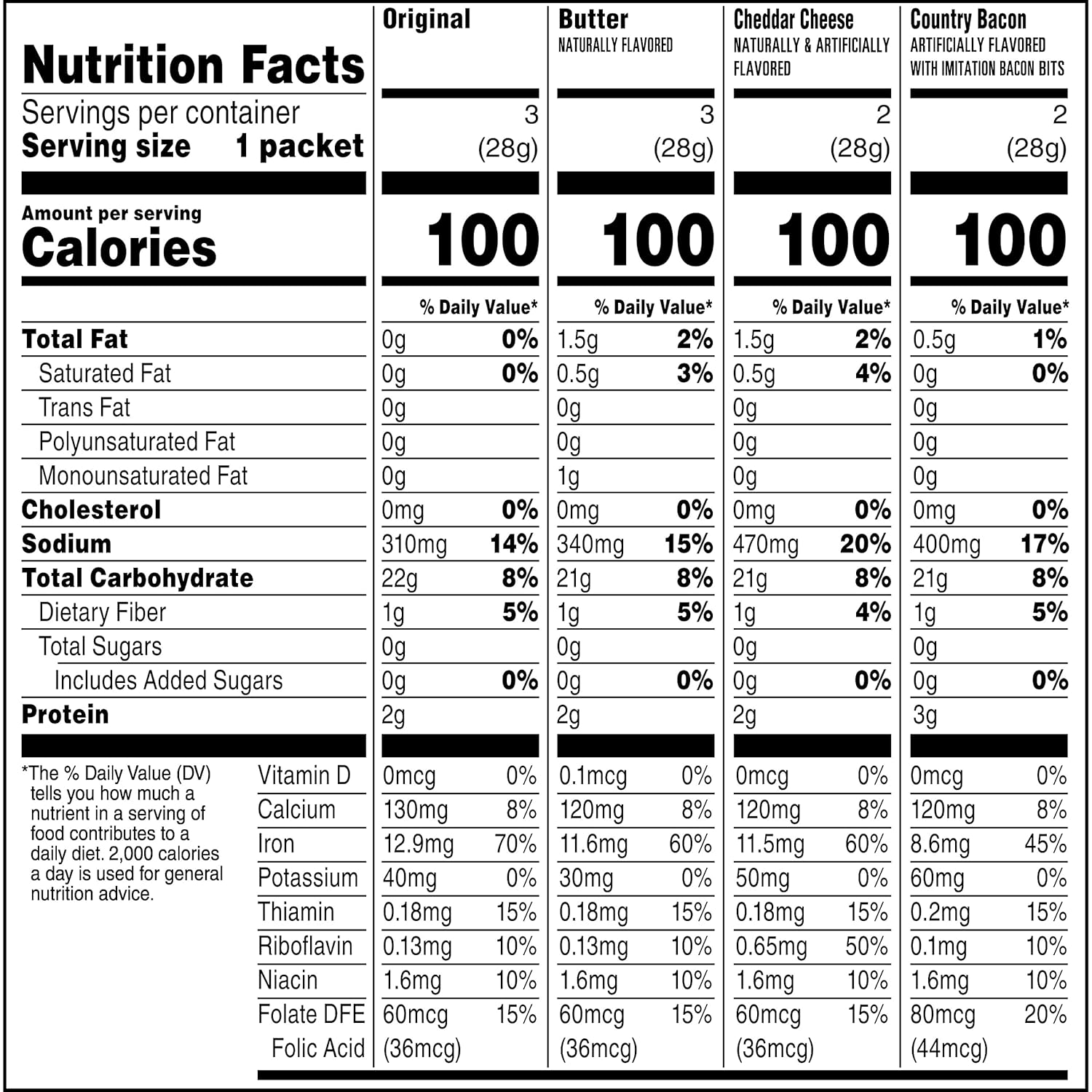 Quaker Instant Grits Multipack – Fortified Hot Breakfast with Added Iron and Calcium, 0.98oz Packets