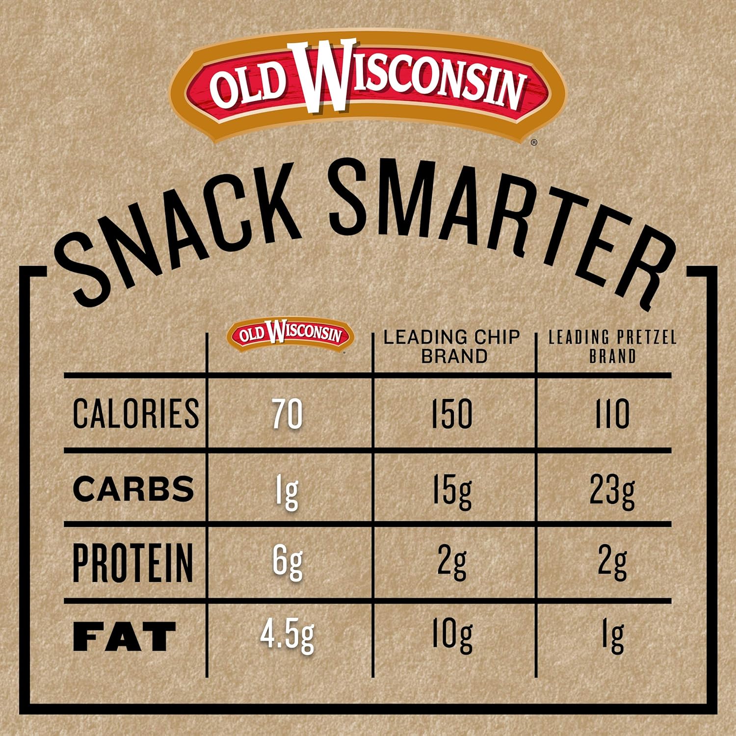 resealable 6-ounce pouch for portion control and freshness