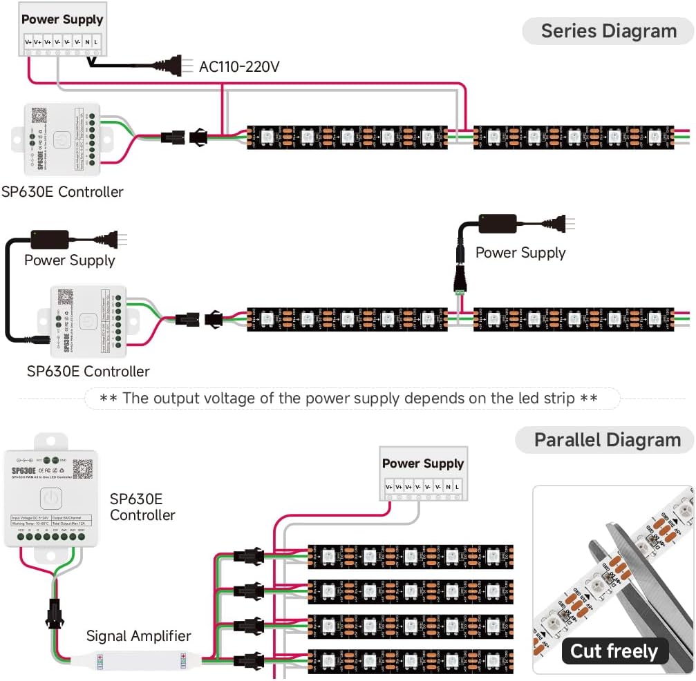 SEZO WS2812B ECO LED Strip – Unique Graduation Gift Idea with Customizable LED Lei Project