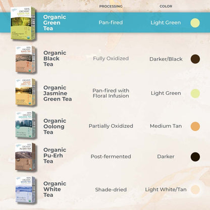 single-bag brewing ratio: 1 bag per 6 fl. oz. cup, steep 3-5 minutes